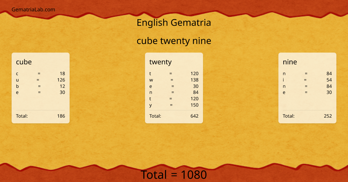 cube twenty nine in english Gematria